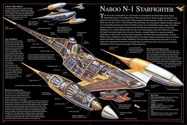 Page from Star Wars: Incredible Cross-Sections showing internals of Naboo Starfighter